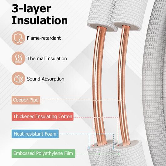 25 Feet Mini Split Line Set with 1/4 Inch and 1/2 Inch O.D. Copper Pipes Tubing